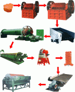 赤鐵礦選礦工藝流程、選赤鐵礦工藝流程