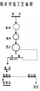 鉬礦選礦工藝，選鉬礦工藝流程