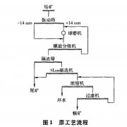 褐鐵礦選礦設(shè)備廠工藝流程優(yōu)化改造