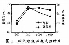 江西某鐵尾礦綜合回收鐵試驗研究