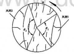 回轉(zhuǎn)烘干機(jī)對赤鐵礦烘干所造成的影響