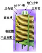 重選選礦設備玻璃鋼溜槽使用說明