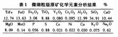 SLon磁選機分選攀鋼鐵礦的工藝試驗
