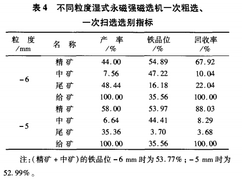 不同粒度濕式永磁強(qiáng)磁選機(jī)一次粗選、一次掃選選別指標(biāo)